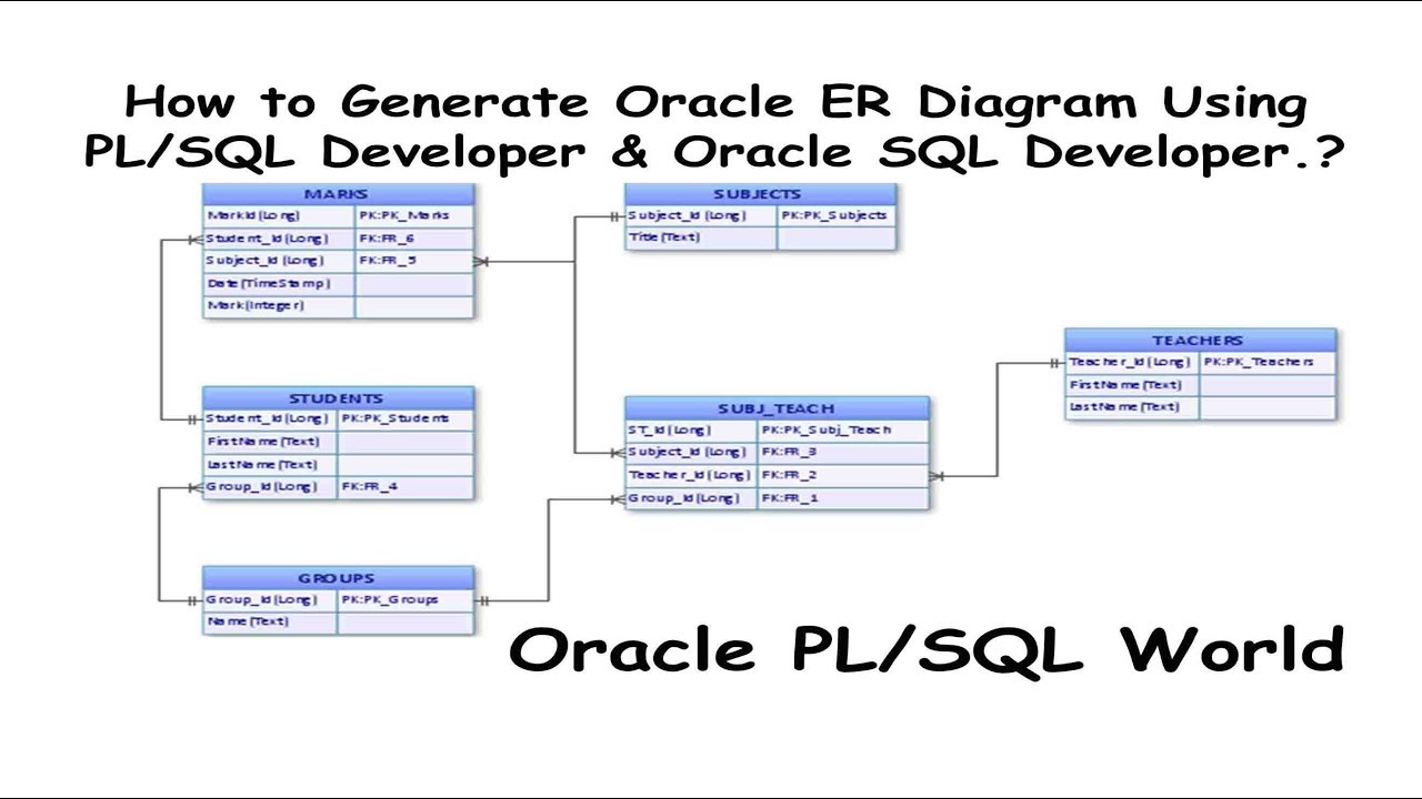 How to Generate Oracle ER Diagrams Using PL/SQL Developer & Oracle SQL Developer?