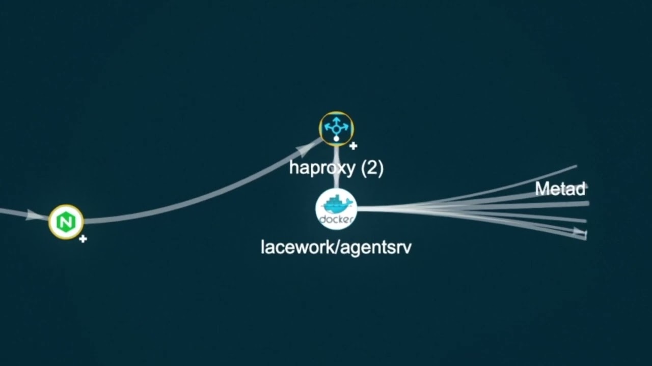 Lacework for Compliance & Audit