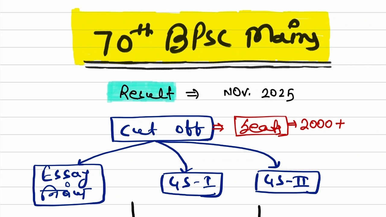 70th BPSC Mains Result 2025 | 🔥 Cut Off क्या रहेगा?? 