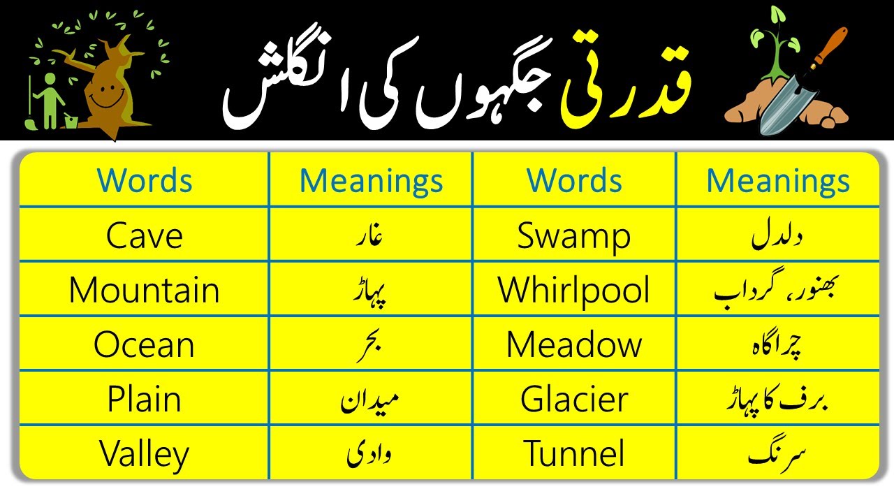 Natural Places On Earth Vocabulary with Urdu Meanings | @Vocabineer
