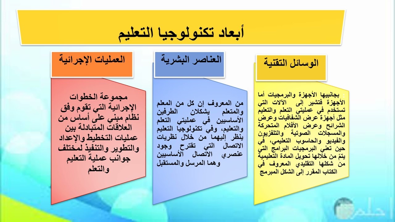 المفهوم الحالي لتكنولوجيا التعليم