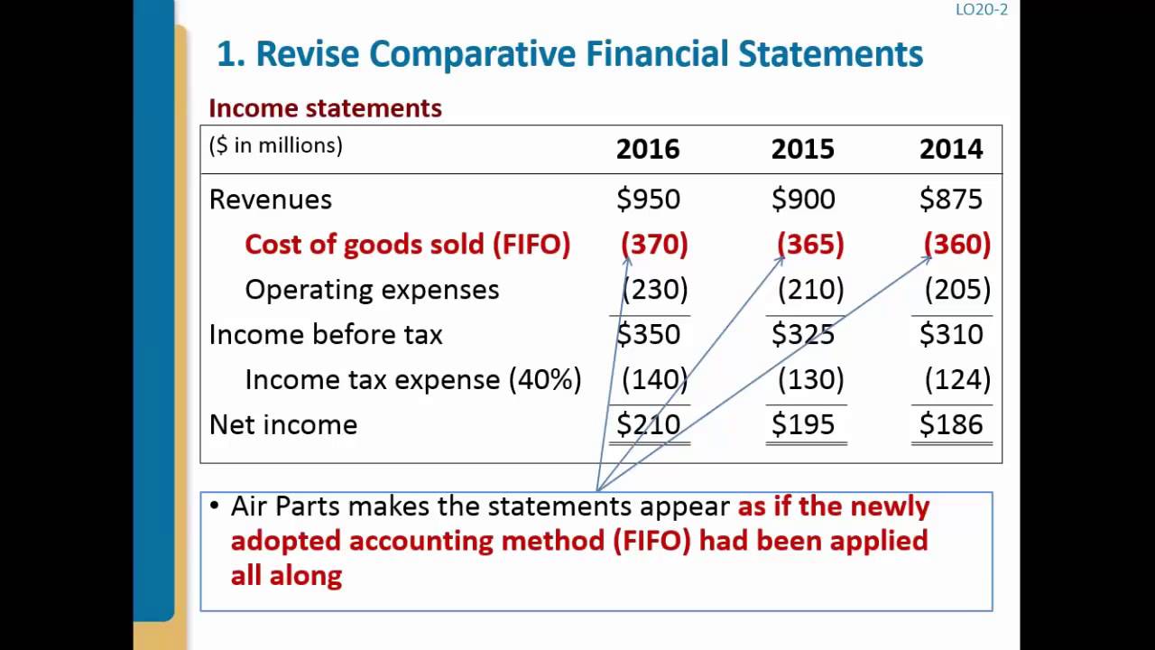 Chat 6 Intermediate Accounting Changes and Correction of Errors