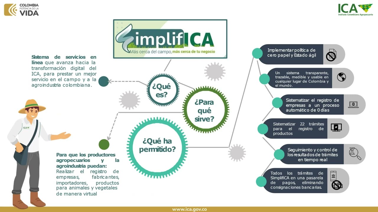 ICA | SIMPLIFICA - REGISTRO ESTABLECIMIENTOS COMERCIALIZACIÓN INSUMOS AGROPECUARIOS Y MODIFICACIÓN