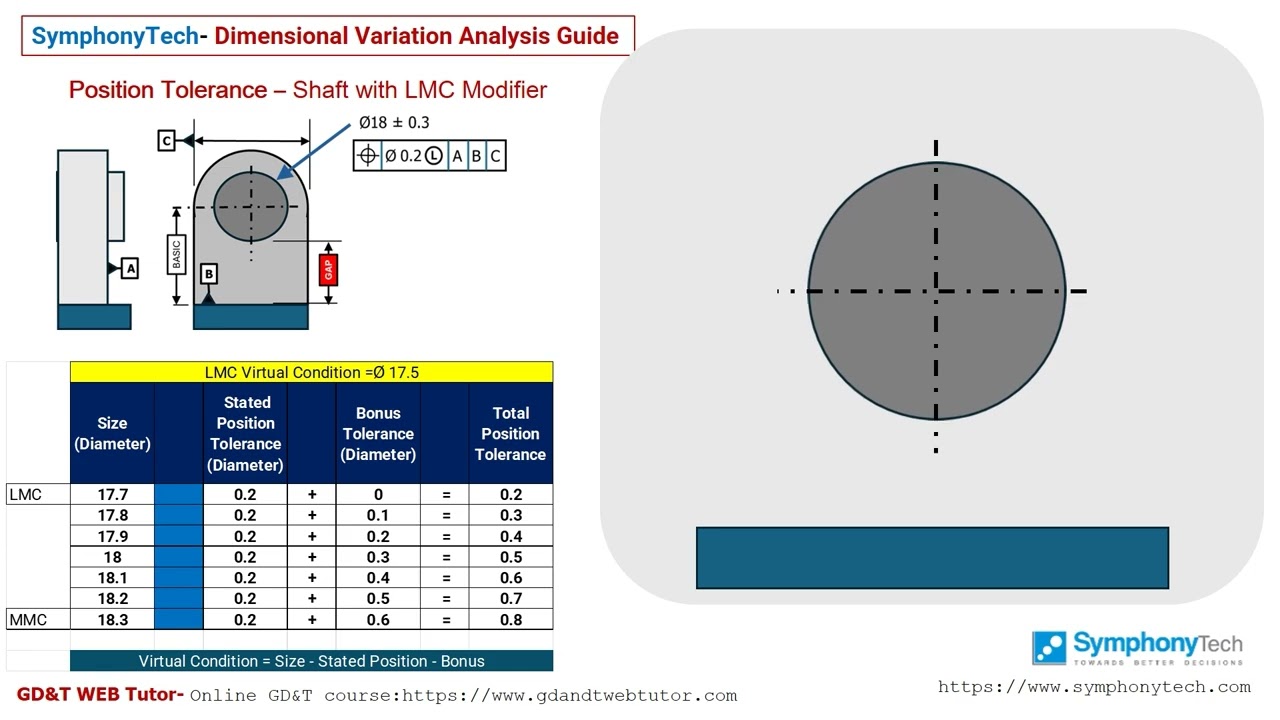 Tolerance Stack-up Analysis Guide: Position Tolerance on a Shaft with LMC modifier