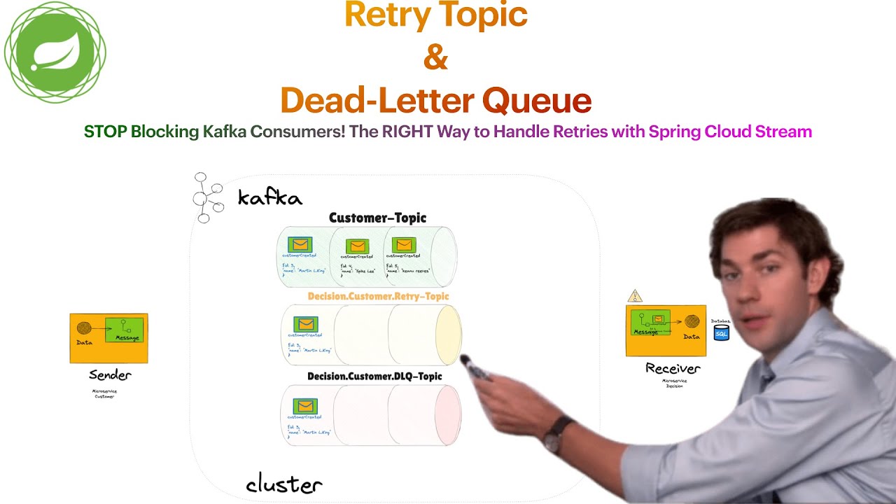 Spring Cloud Stream Kafka: The RIGHT Way to Handle Retries & Dead Letter Queue!