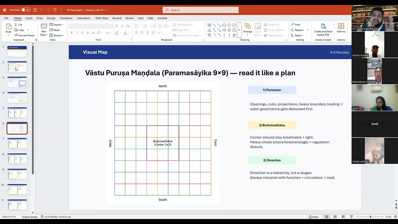 45 Devta Vastu, Reality of 45 Devta, 81 Pada Vastu, 5 Elements - WEBINAR - EXPLAINED #Vastu #45devta