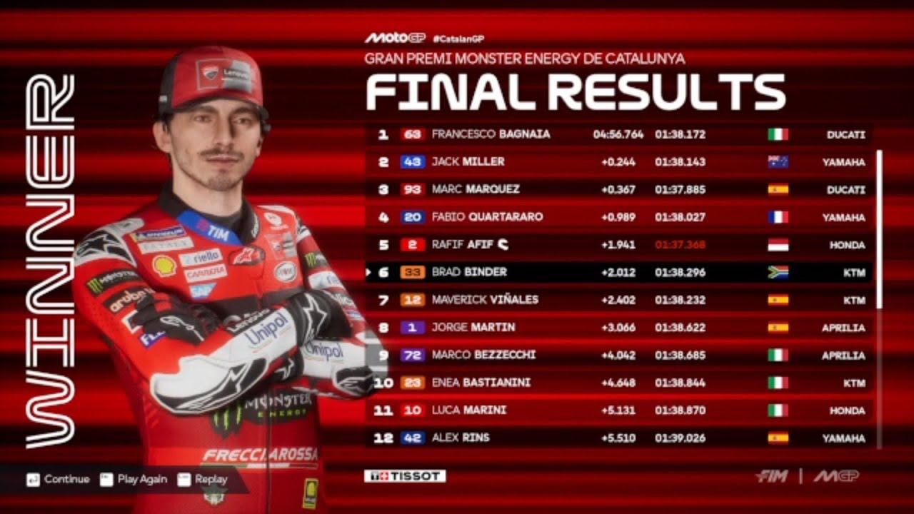 Satu Kesalahan Kecil, Juara Hilang: Drama Hampir Crash MotoGP !!