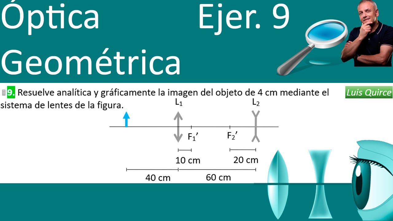 Sistema de dos lentes