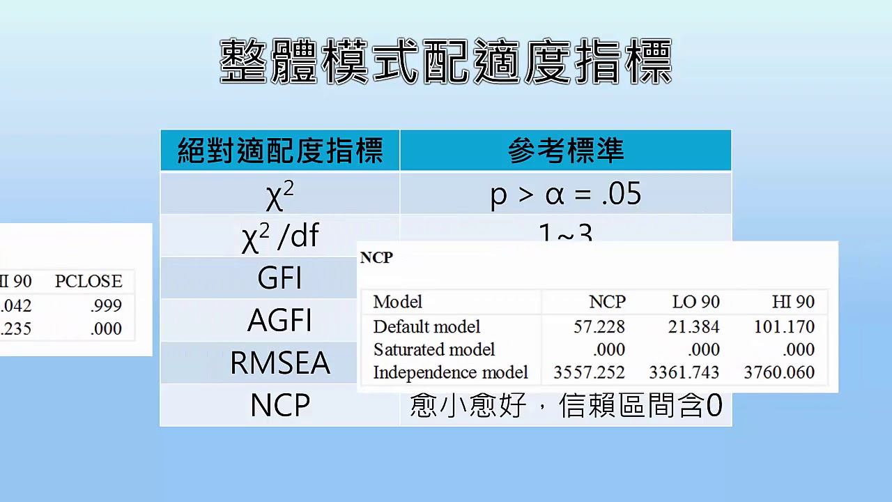 30. 結構方程模式(SEM)4_CFA分析報表