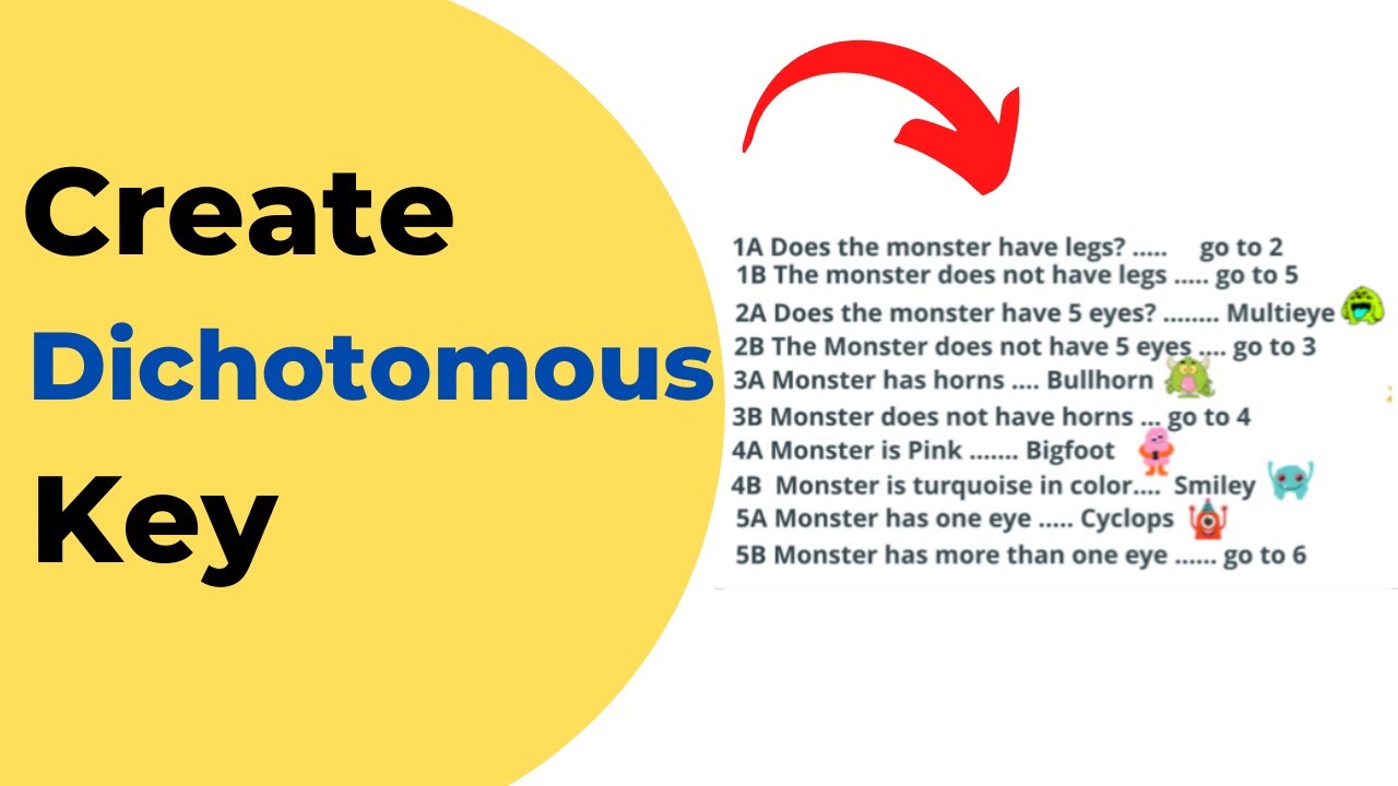 How to make a Dichotomous Key