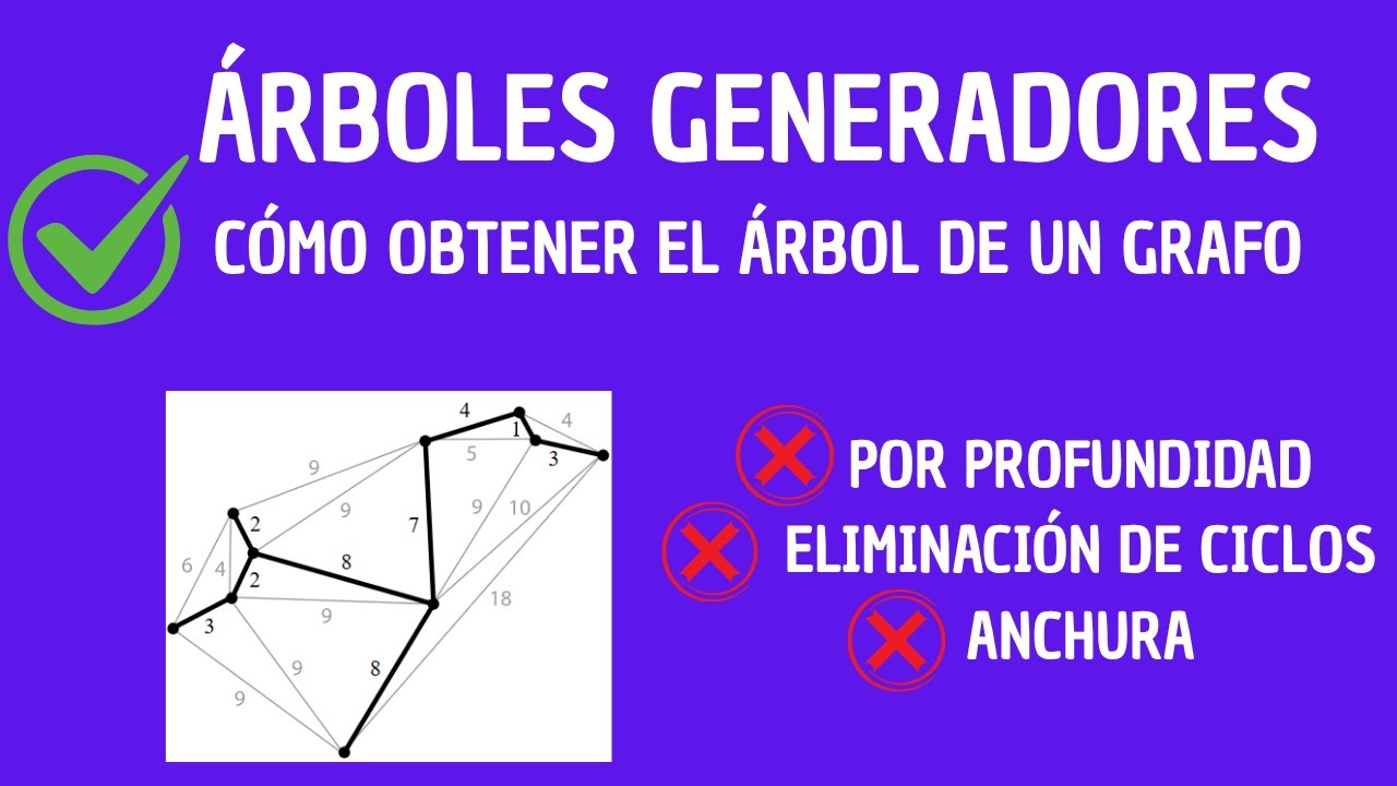 ÁRBOLES GENERADORES - Cómo obtener el árbol generador de un grafo de tres formas distintas.