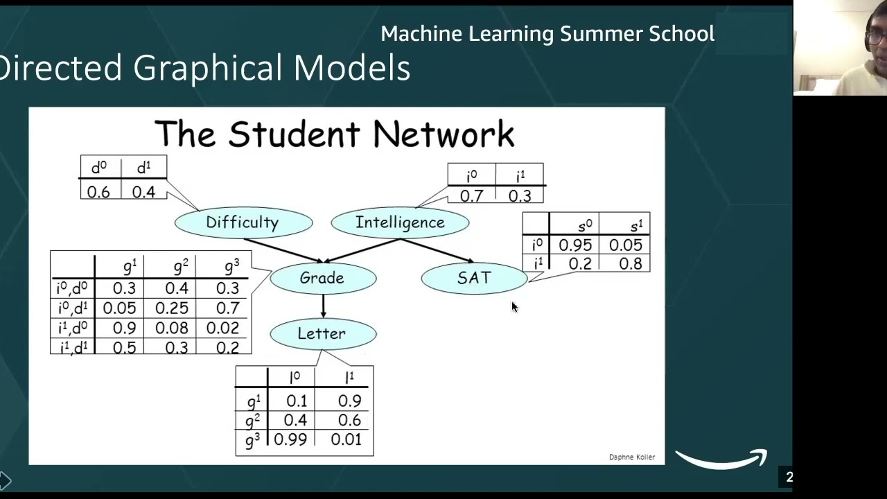 Amazon ML Summer School 2024 - Module 5 Probabilistic Graphical Models