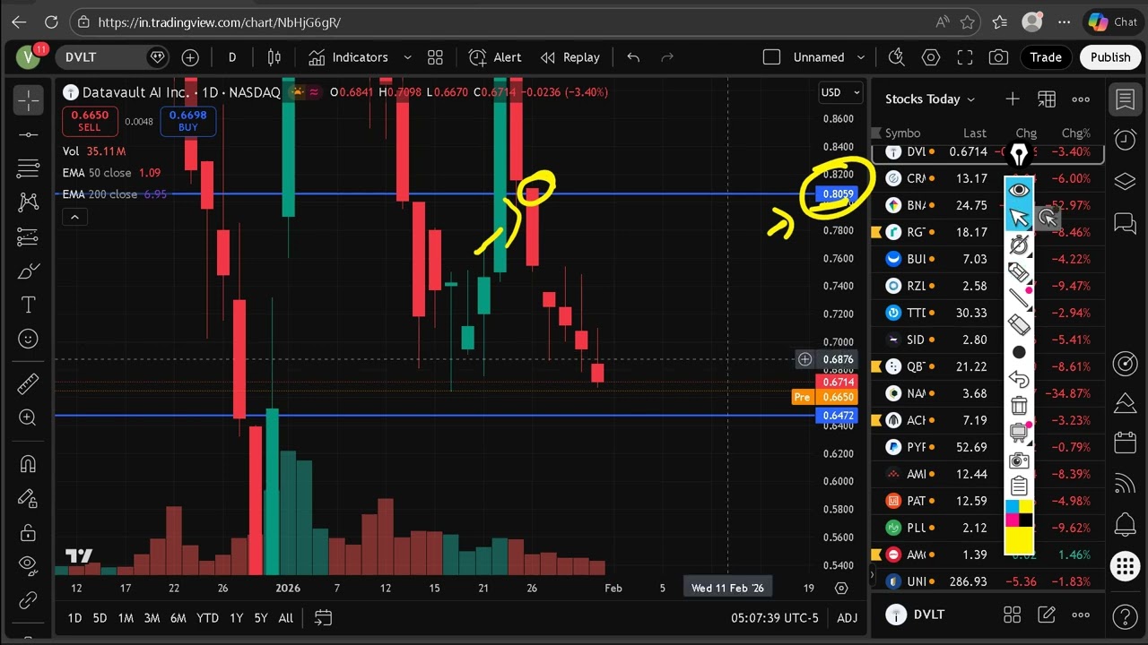 DVLT Stock (Datavault AI stock) DVLT STOCK analysis DVLT STOCK PREDICTION in DVLT stock news today