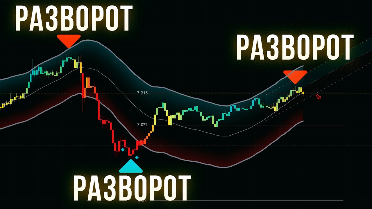 Этот индикатор ВИДИТ РАЗВОРОТЫ до их начала | готовая стратегия
