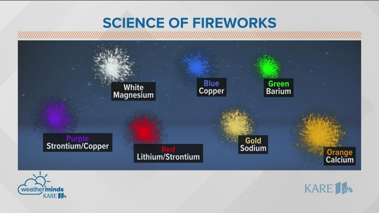 Learn about the science behind fireworks
