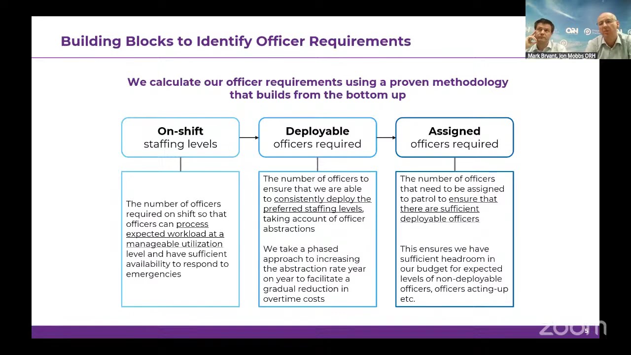 Waterloo Region Police Service Board Meeting - November 12, 2025