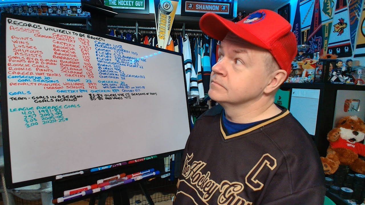 Discussing NHL Records Unlikely to be Broken