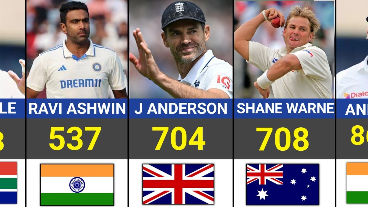 Most Wickets In Test Cricket History So Far.