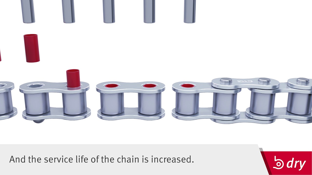 B-Dry chain Iwis antriebssysteme HD1080p