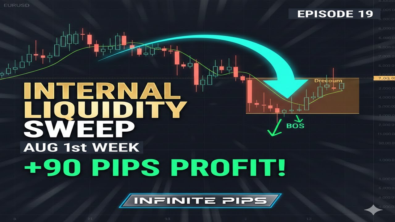 LIVE SMC BACKTEST: Internal Liquidity Sweep on EURUSD/XAUUSD | Aug 1st Week (+90 Pips Proof)