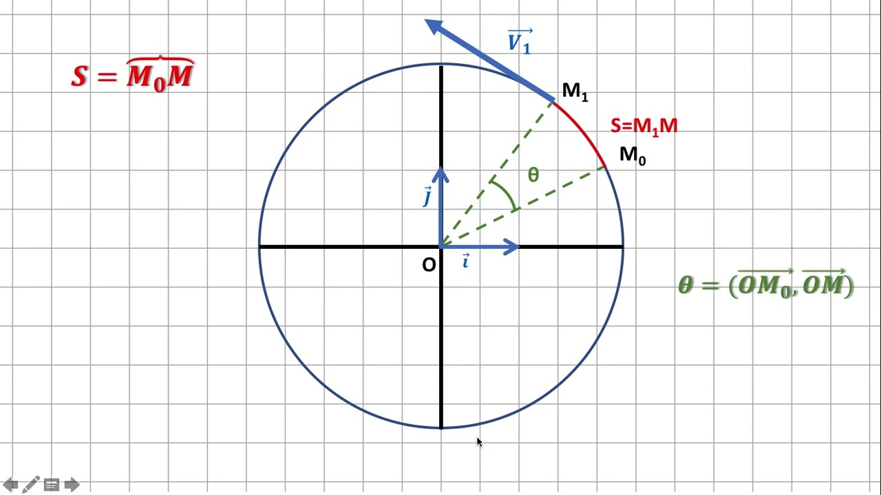 Tronc commun physique - Le mouvement - partie 5