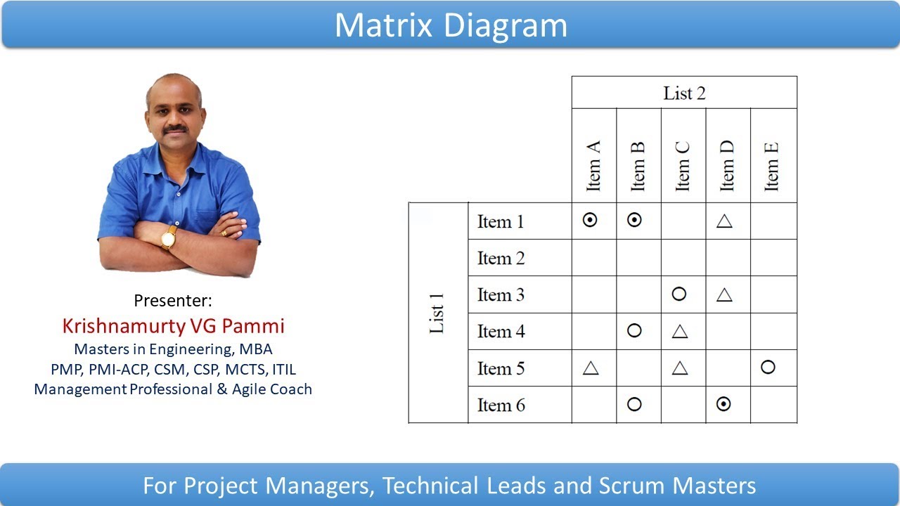 Matrix Diagram || Better Decision Making || 7 new QC tools || Continuous Improvement