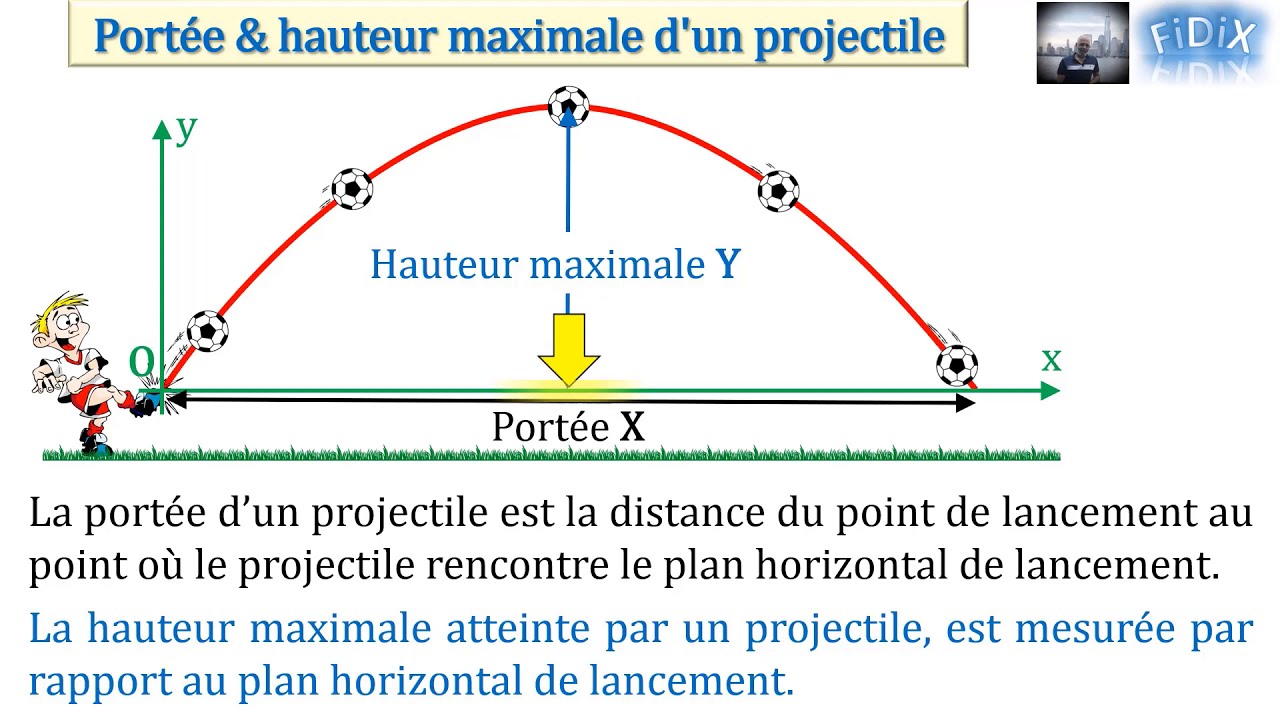 Portée & hauteur maximale d'un projectile