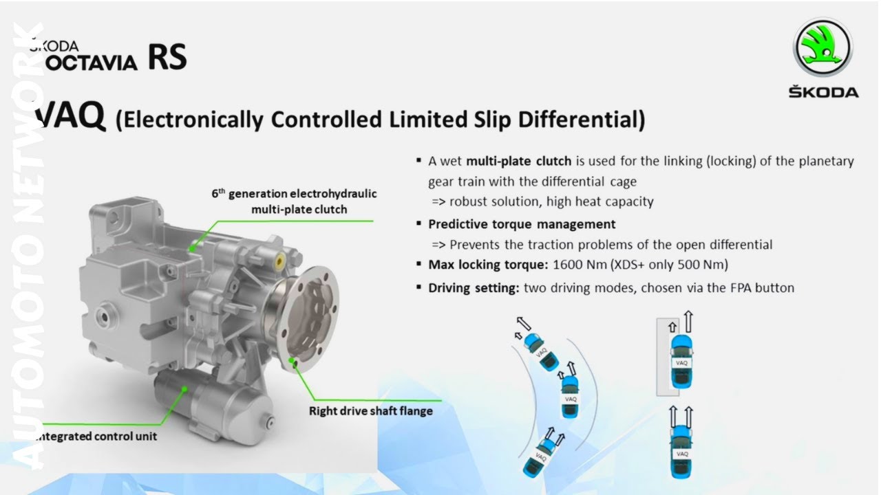 2021 Skoda Octavia RS VAQ Limited Slip Differential.