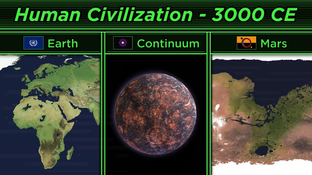 Future of the World - Galactic Politics & Posthumanity