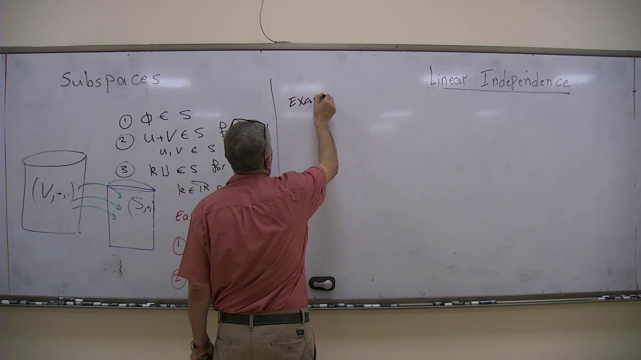 Subspaces spanned by vectors