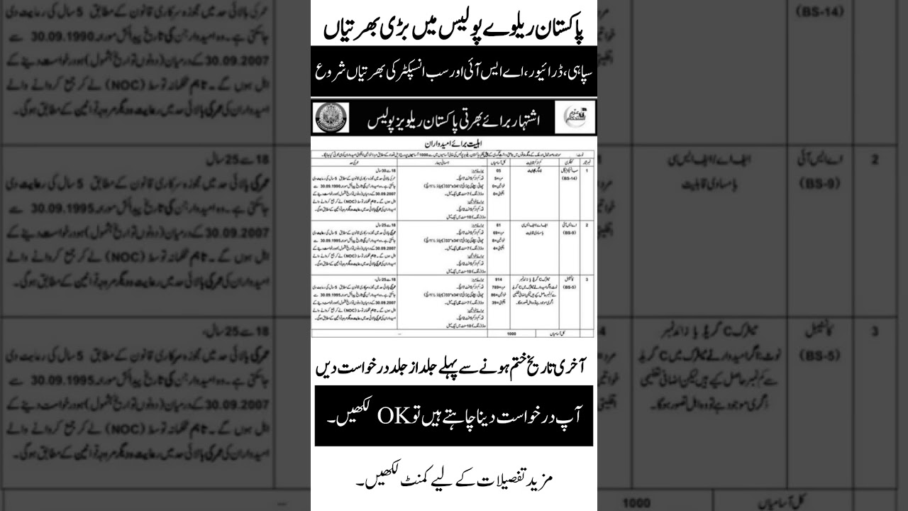 Pak Railway Police Jobs 2025 