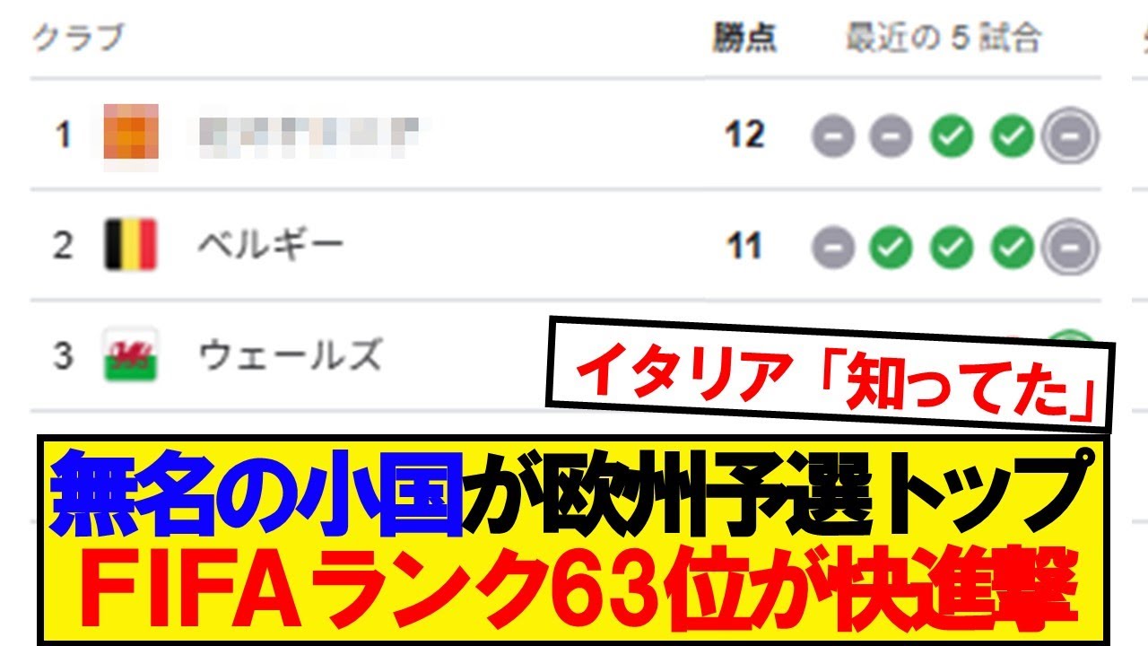 【衝撃】欧州ワールドカップ予選に謎のダークホースが出現するwwwww