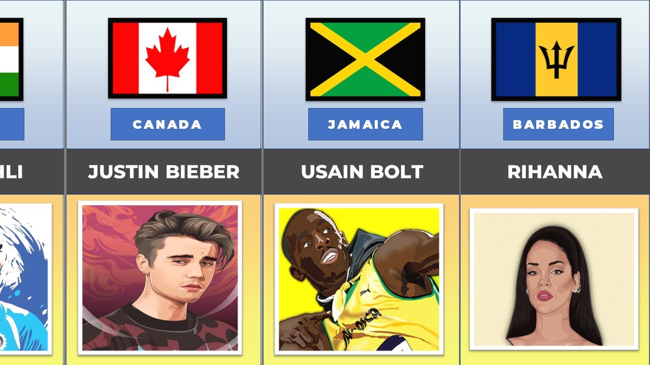 Most Famous people from different countries