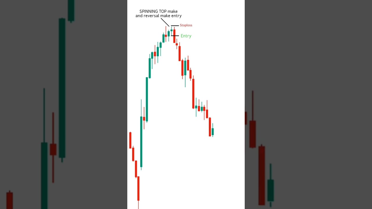 reversal trading strategy 