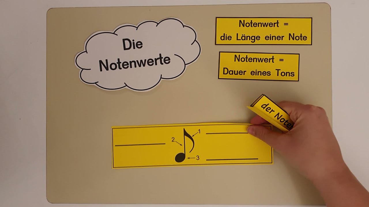 Erklärvideo Notenwerte Klasse 3