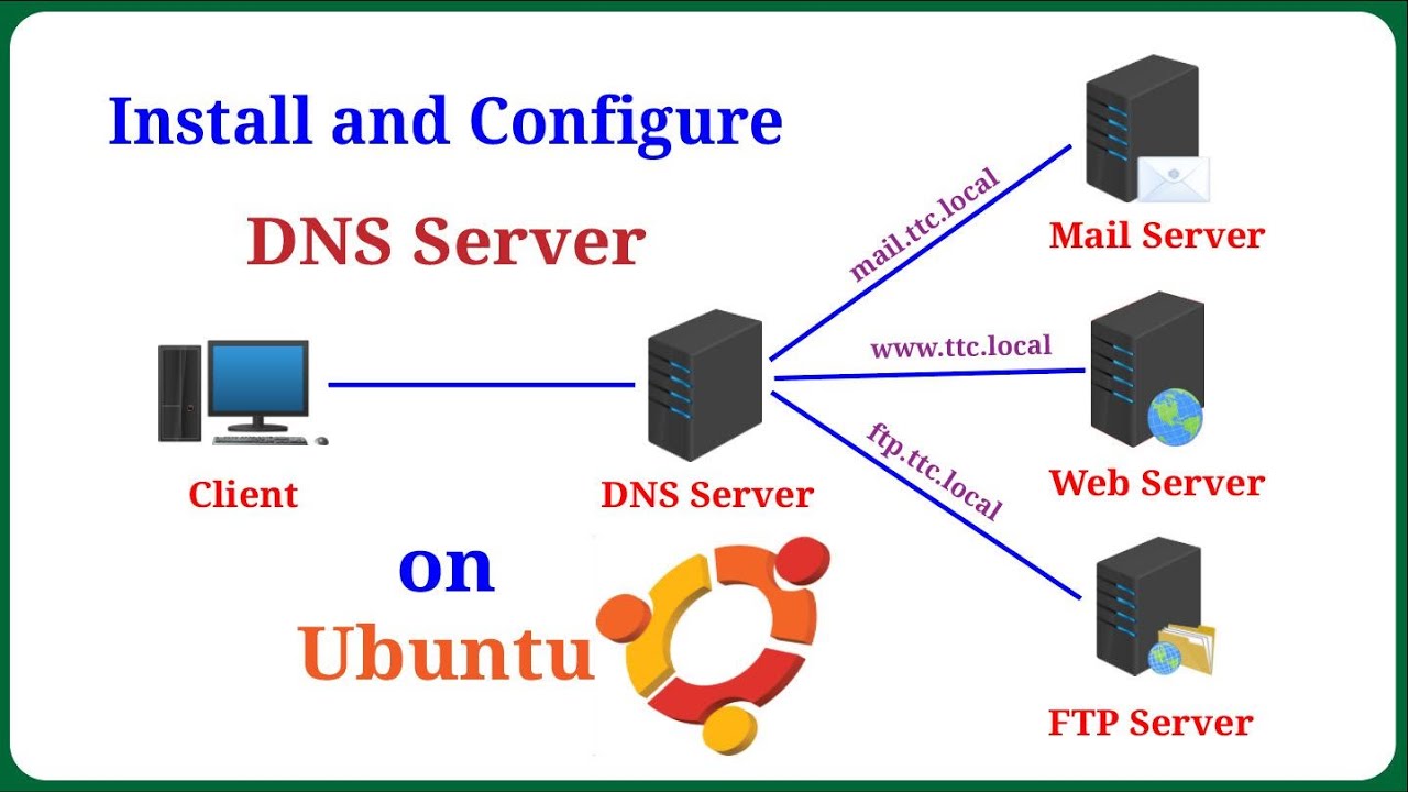 How to Install and Configure DNS Server on Ubuntu