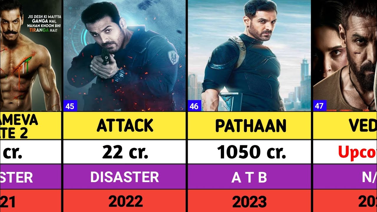 John Abraham All Hits And Flops movies List | Vedaa | Tehran | The Diplomat