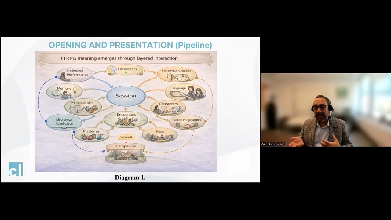 Playing as Inquiry: A Multimodal Approach to Transformative Tabletop RPGs --  Cristo León