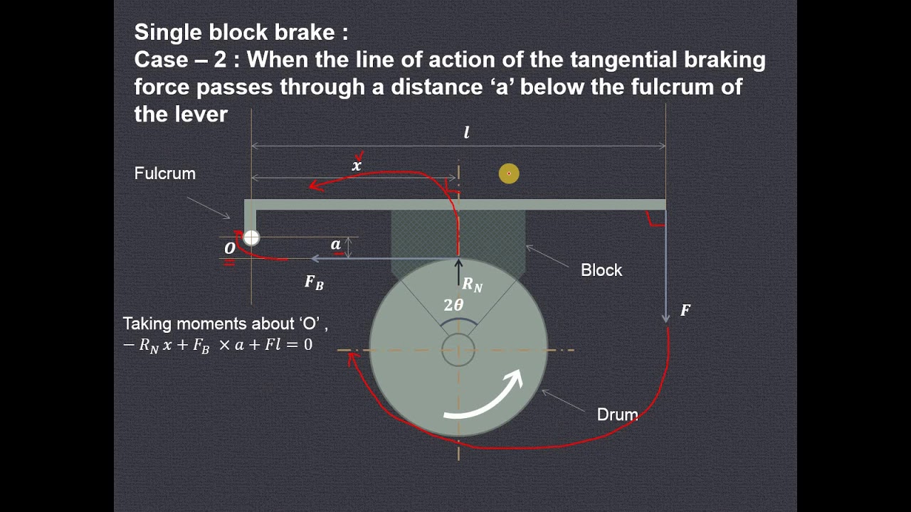 Analysis of single block brake - Theory of machines
