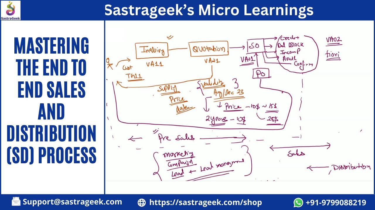 Mastering the End to End Sales and Distribution SD Process || Sastrageek Micro Learning
