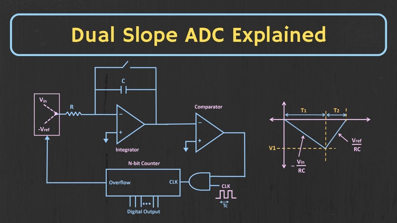Analog to Digital Converter: Single Slope and Dual Slope ADC Explained