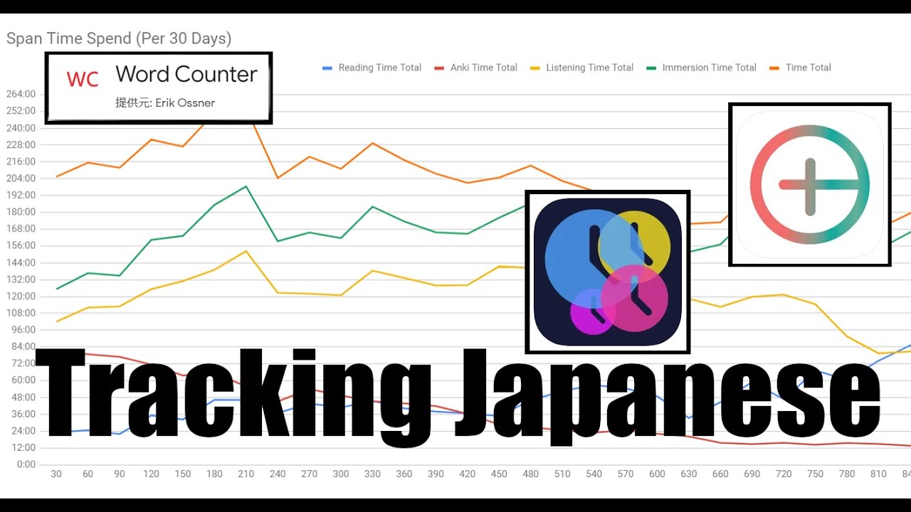 Tracking Japanese | Tracking Sheet Update