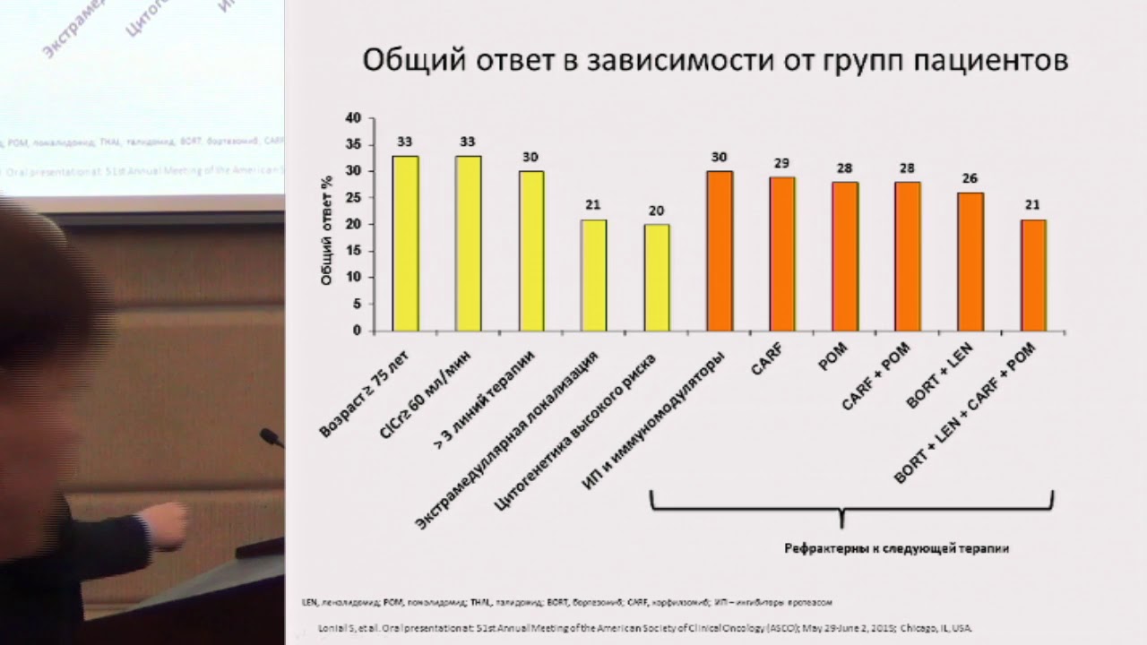 Птушкин В.В., Новые подходы к терапии множественной миеломы, иммуноонкология.