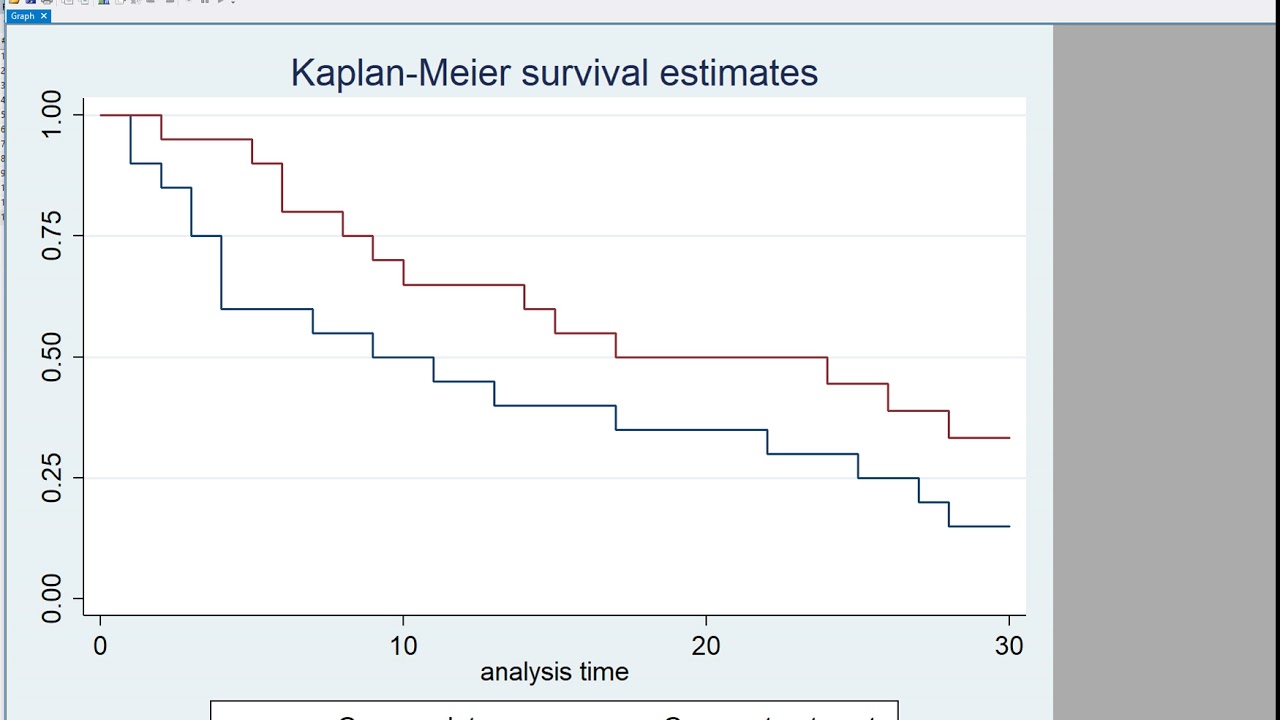 Intro to survival analysis with STATA video 2 (log-rank test)
