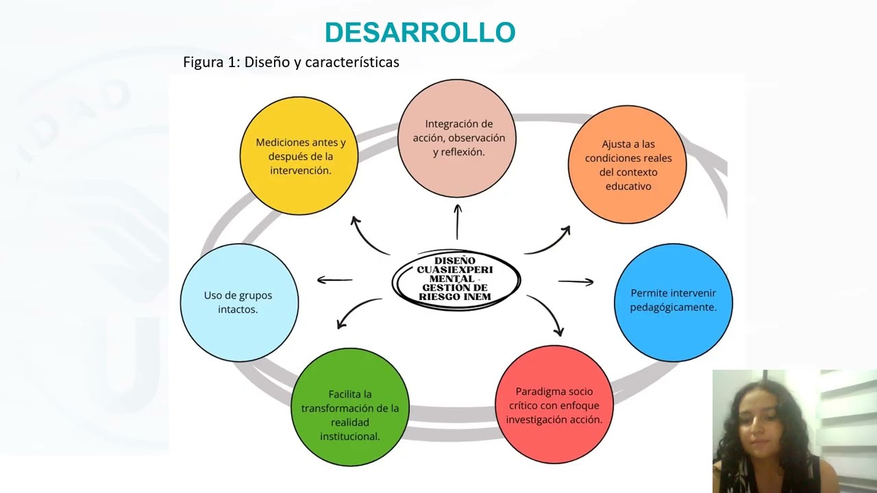 Diseño cuasiexperimental en la gestión del riesgo sísmico