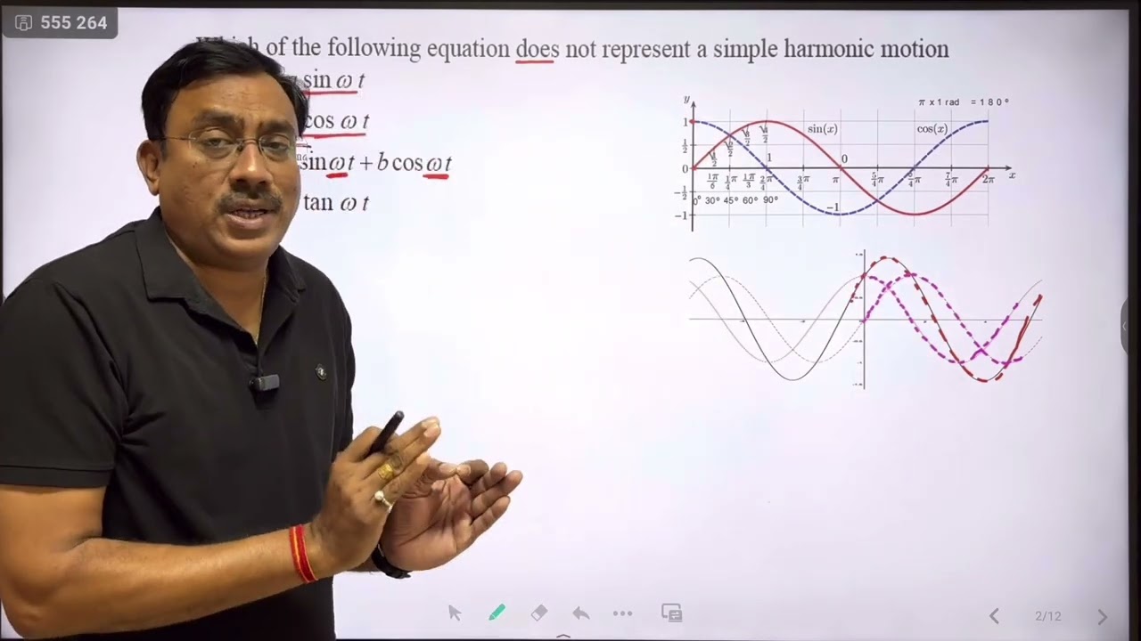How to Identify equation of Simple Harmonic Motion (SHM)?