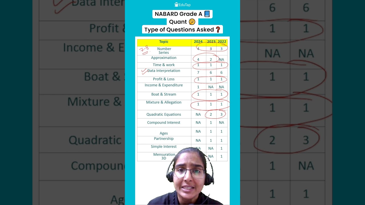 NABARD Grade A Previous Year Question for Quant | NABARD Assistant Manager Phase 1/ Prelims PYQ