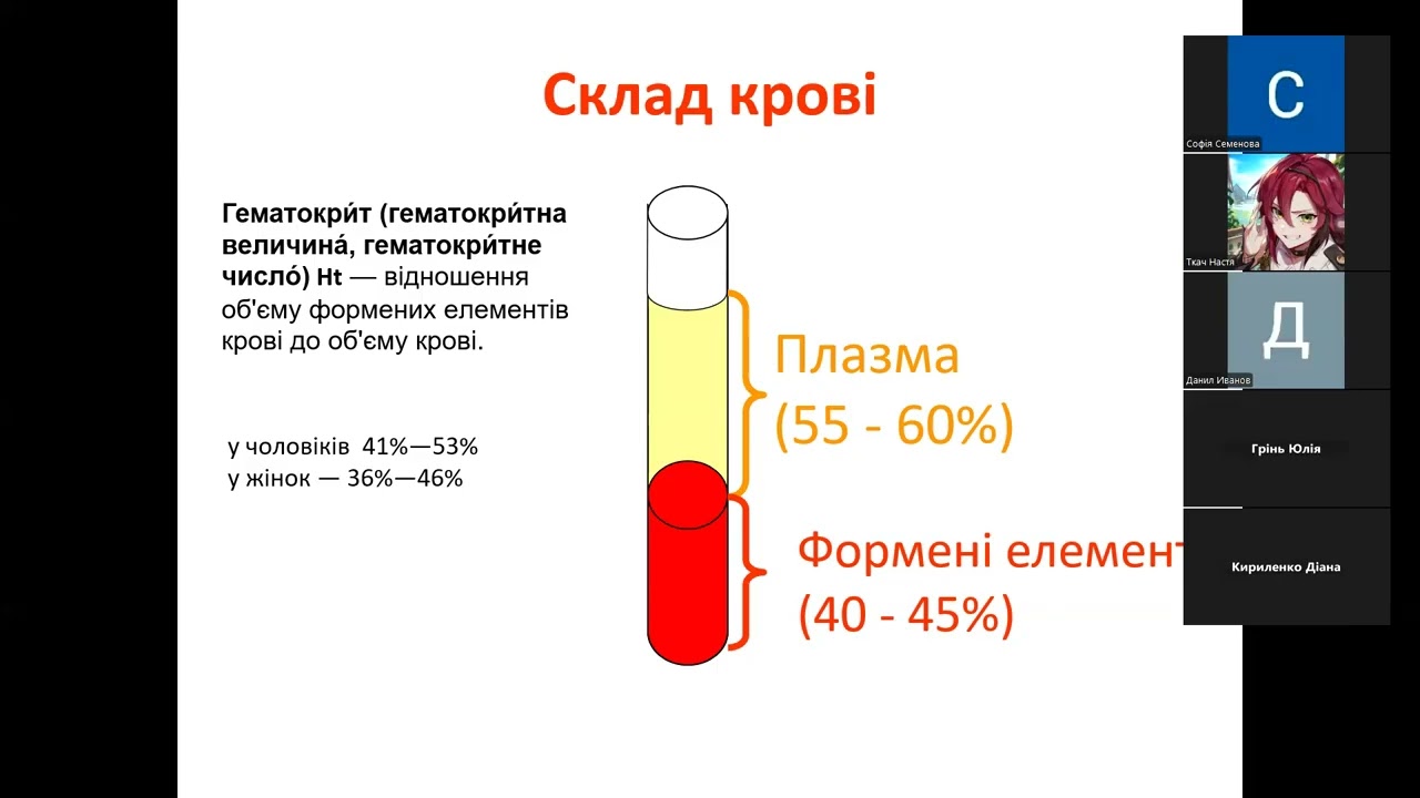 Фізіологія крові: плазма, еритроцити, тромбоцити