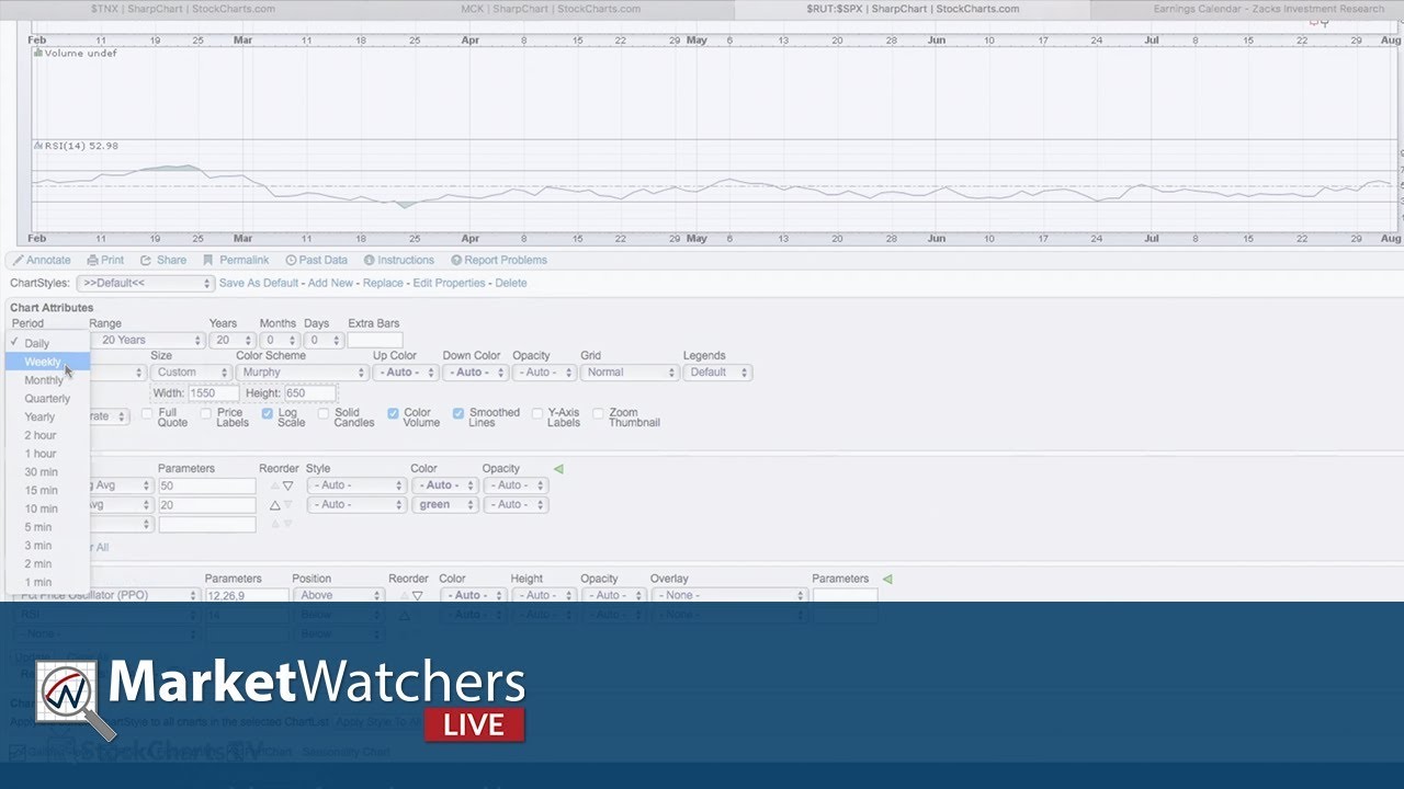 Roman Bogomazov | MarketWatchers LIVE