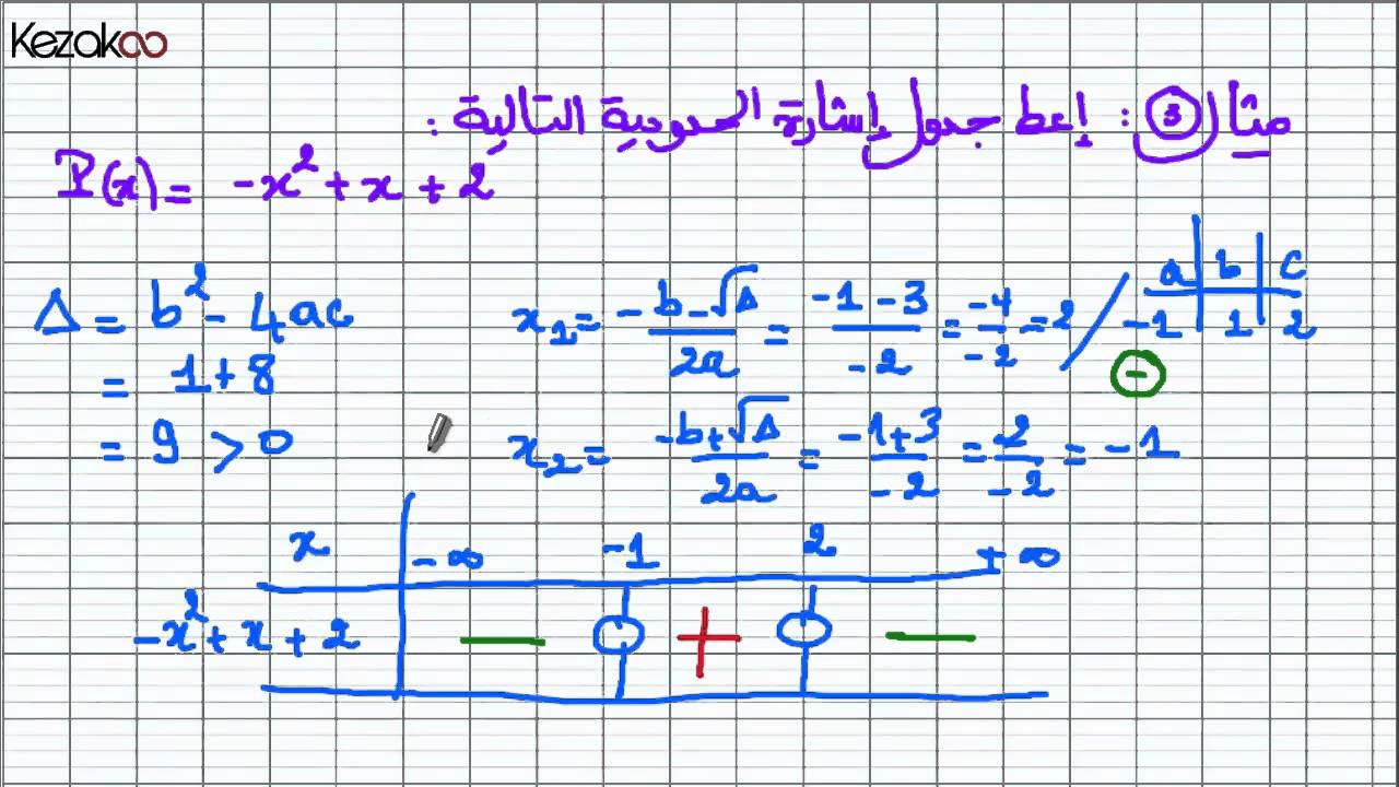المتراجحات من الدرجة الثانية بمجهول واحد